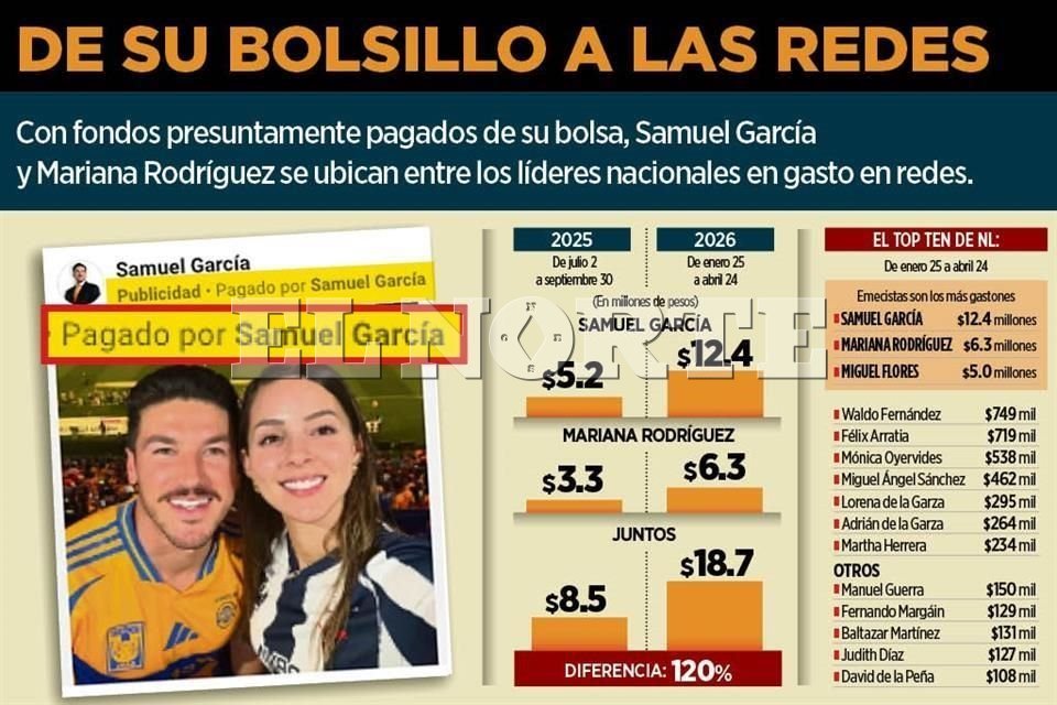 Samuel García redes sociales