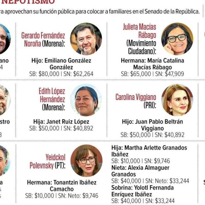 Nepotismo Senado