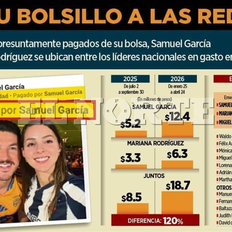 Samuel García redes sociales
